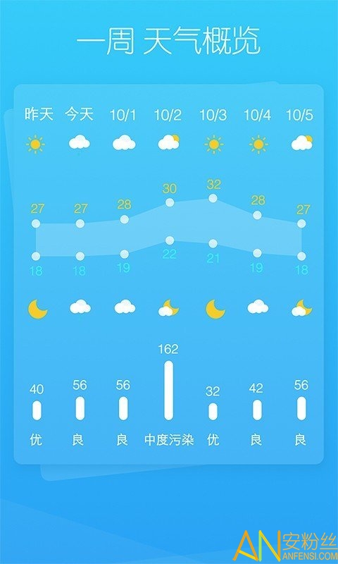 天气家app