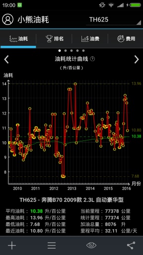 小熊油耗