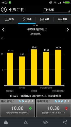 小熊油耗