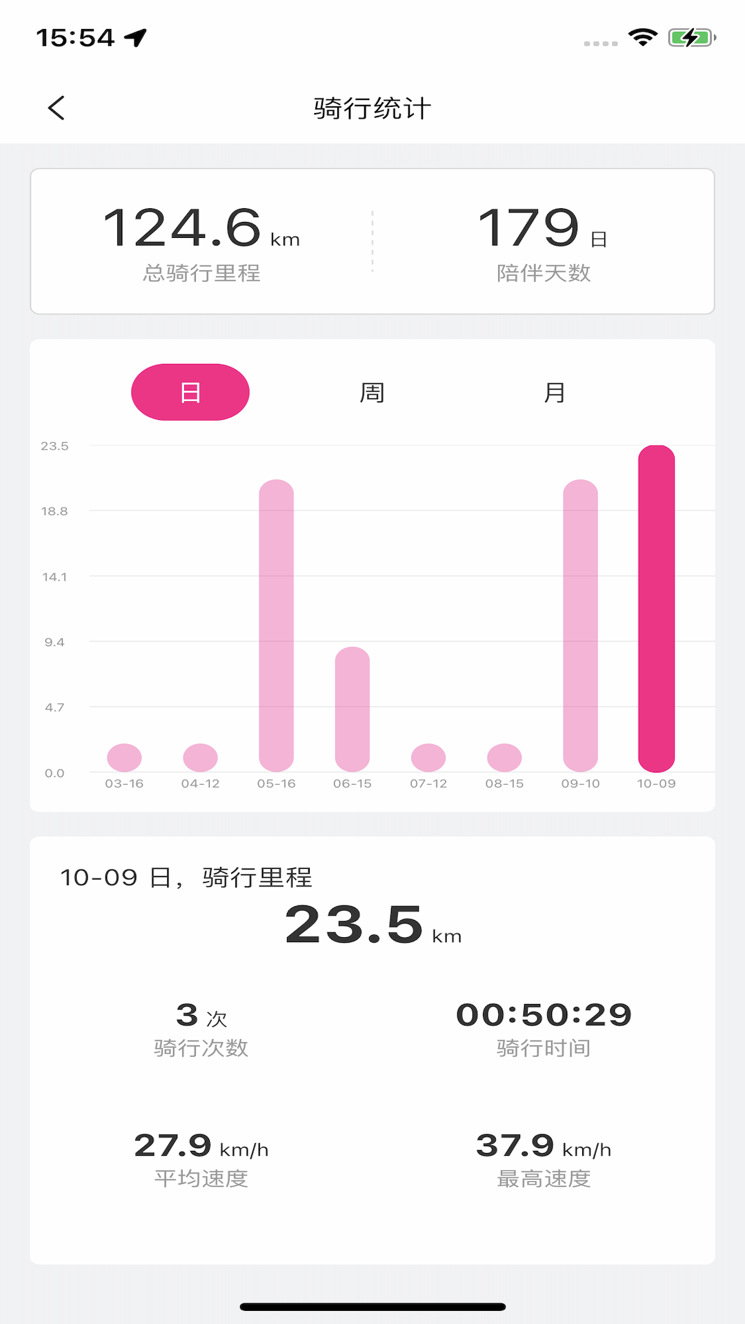 爱玛E出行客户端