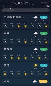 全球天气最新版