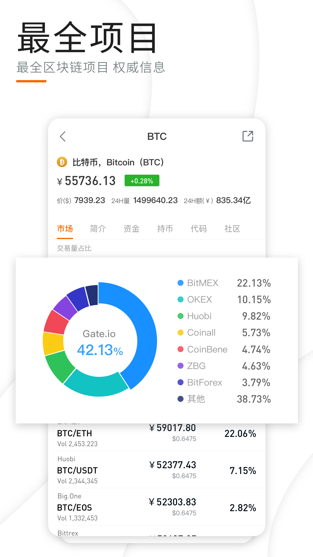 区块链123app