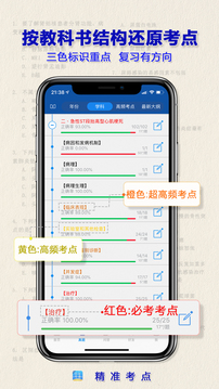 执业医师真题app