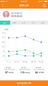 医养云