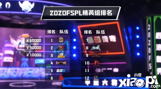 《街头篮球》FSPL职业联赛冒泡赛收官 Onestar王者归来