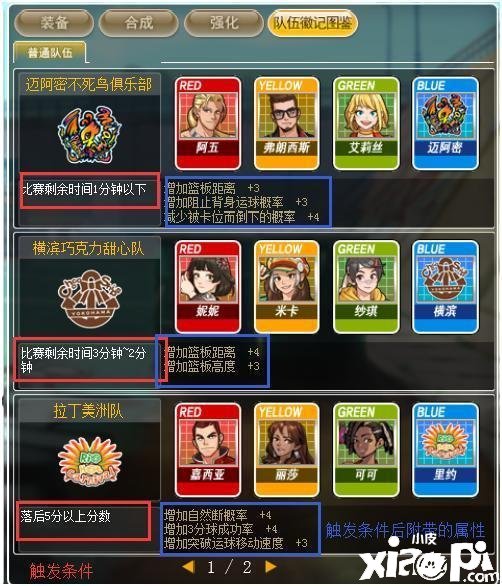 冷门职业的归属 《街头篮球》SW徽记卡属性选择