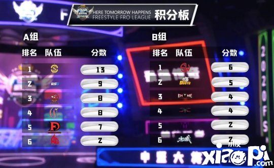 《街头篮球》FSPL职业联赛A组收官 Onestar多变阵容称霸
