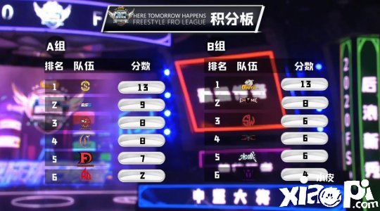 《街头篮球》FSPL职业联赛常规赛收官 Onestar&斗鱼分获小组榜首