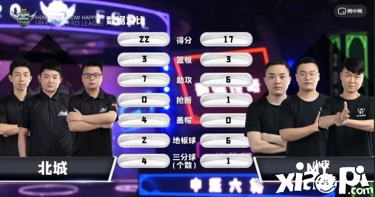 《街头篮球》FSPL职业联赛常规赛收官 Onestar&斗鱼分获小组榜首