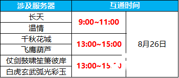 《蜀门手游》8月26日数据互通公告