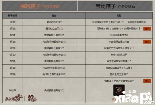 周末疲劳减半 《龙之谷》新职业浪客专属赛事即将开启