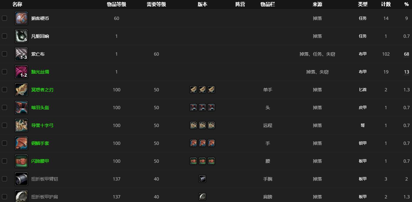 《魔兽世界》妮卡拉黑心位置坐标分享
