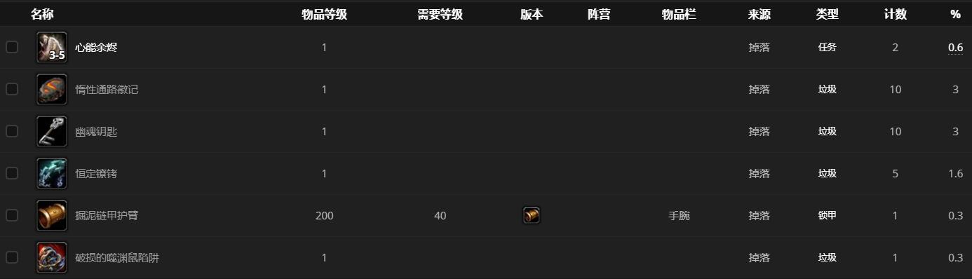 《魔兽世界》9.0丧魂聚合体位置坐标