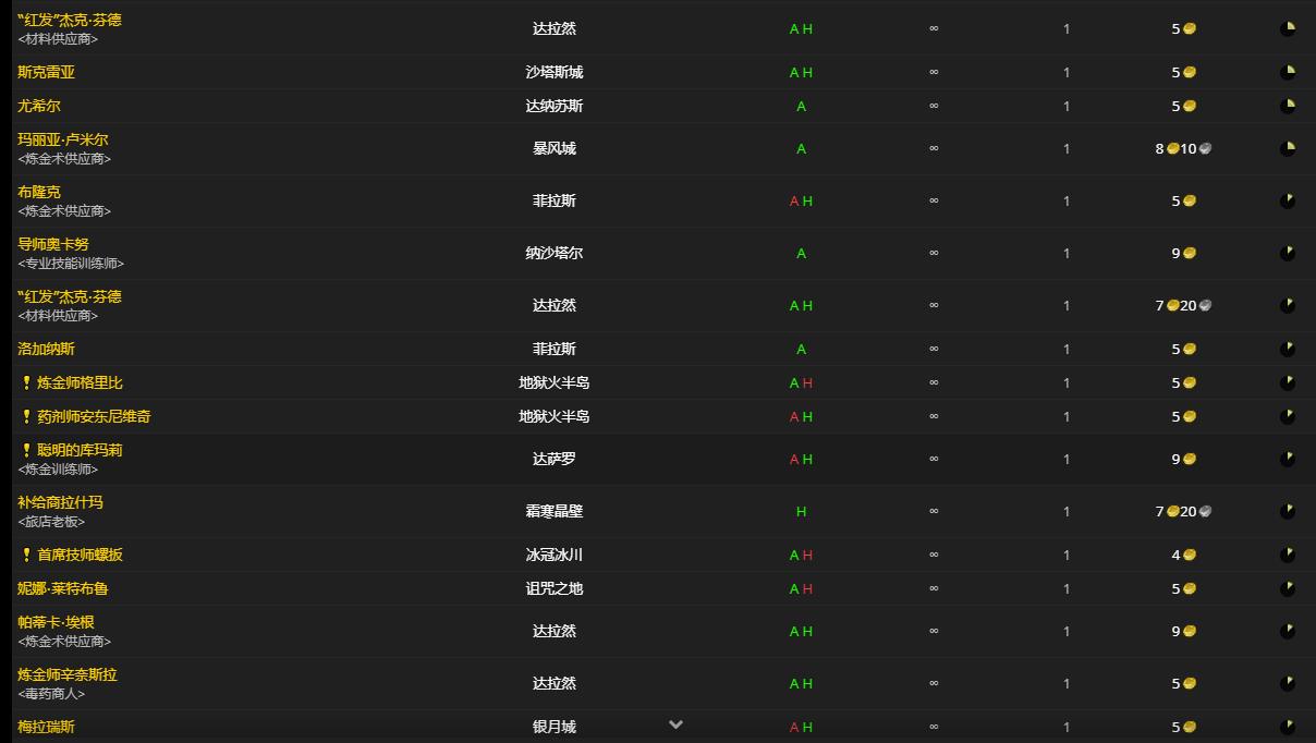 《魔兽世界》9.0蒸馏死亡精粹获取攻略