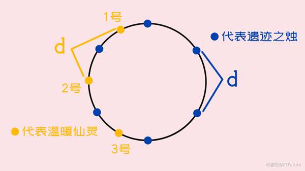 《原神》覆雪之国任务怎么完成