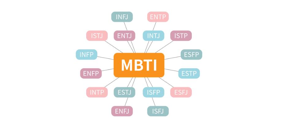 MBTI16型人格介绍